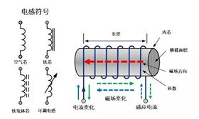 電感