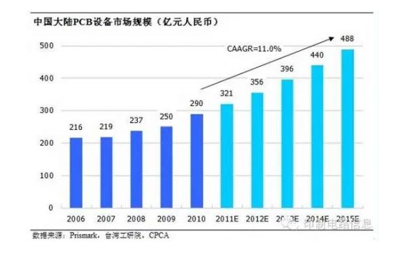 新晨陽(yáng)儀器