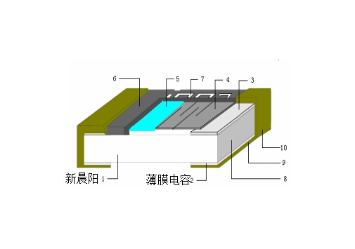 新晨陽電容