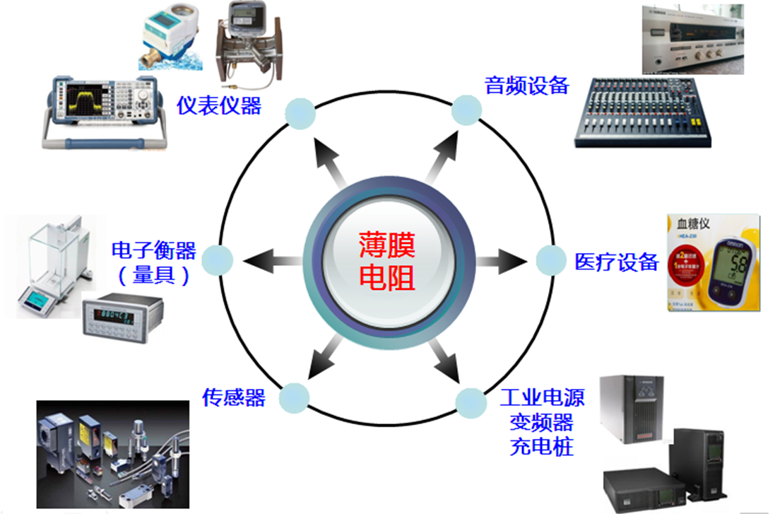 新晨陽薄膜電阻