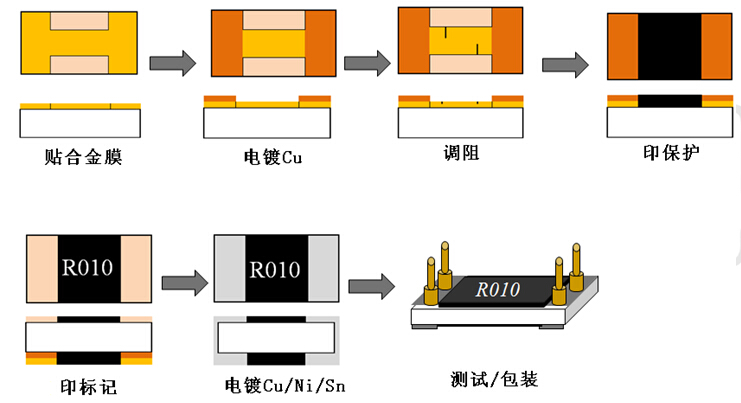 合金電阻