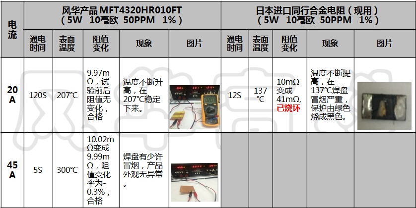 風(fēng)華合金電阻對(duì)比圖