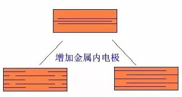 多層陶瓷電容器