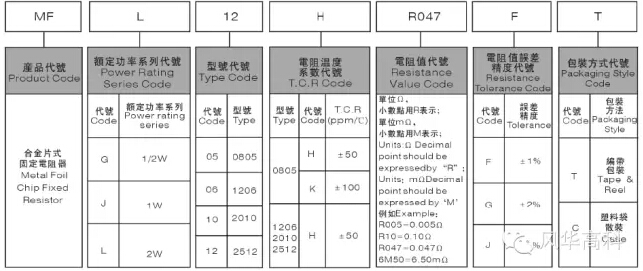 合金片式固定電阻器