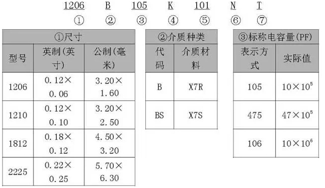 中壓高容MLCC