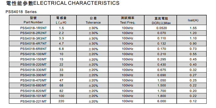 風(fēng)華功率電感的性能參數(shù)